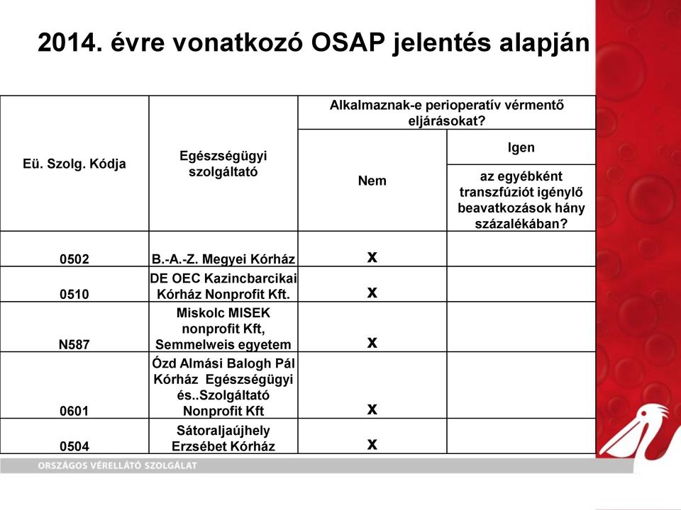 -A.-Z. Megyei Kórház x 0510 N587 0601 0504 DE OEC Kazincbarcikai Kórház Nonprofit Kft.