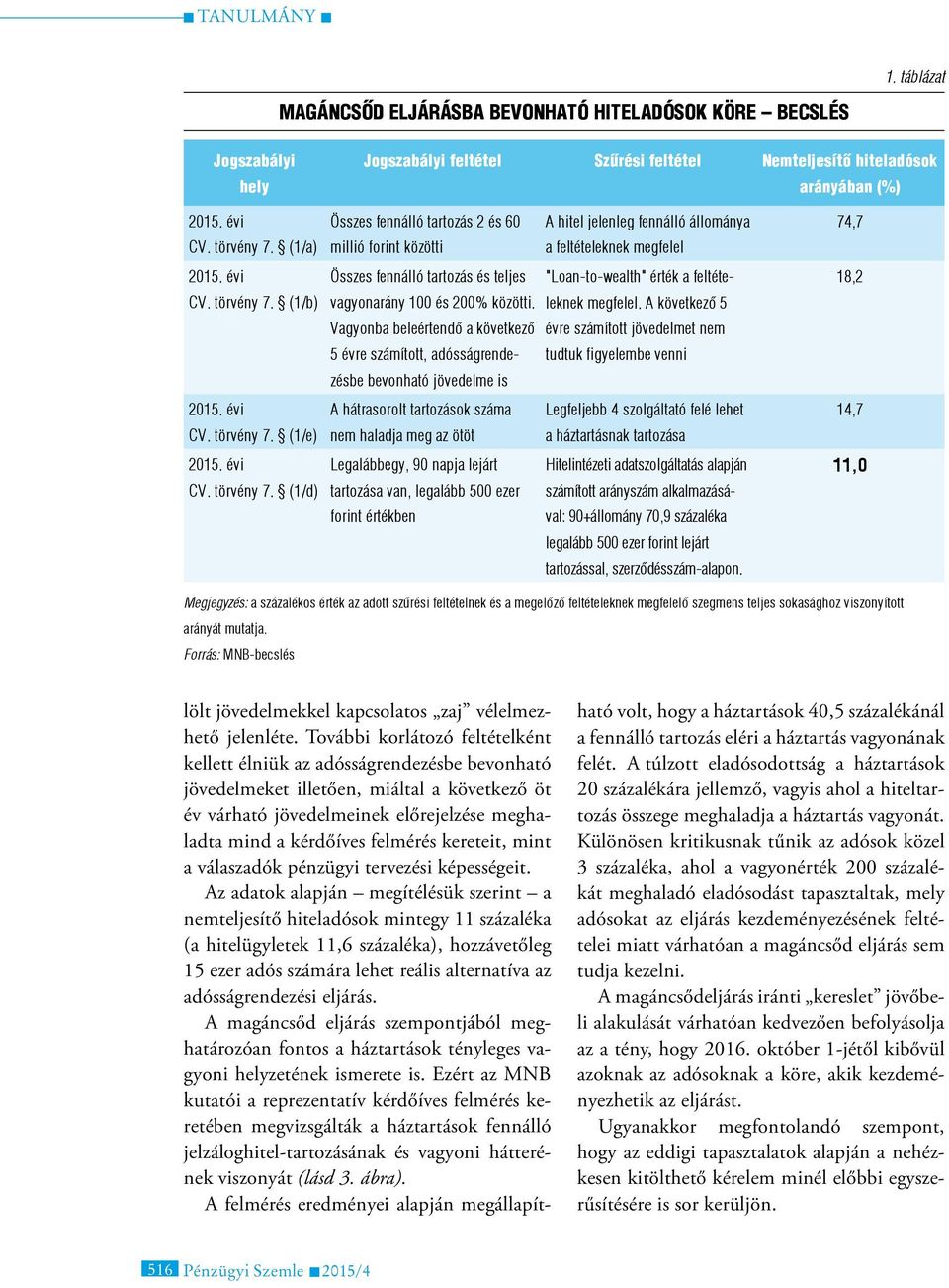 (1/b) Összes fennálló tartozás és teljes vagyonarány 100 és 200% közötti.