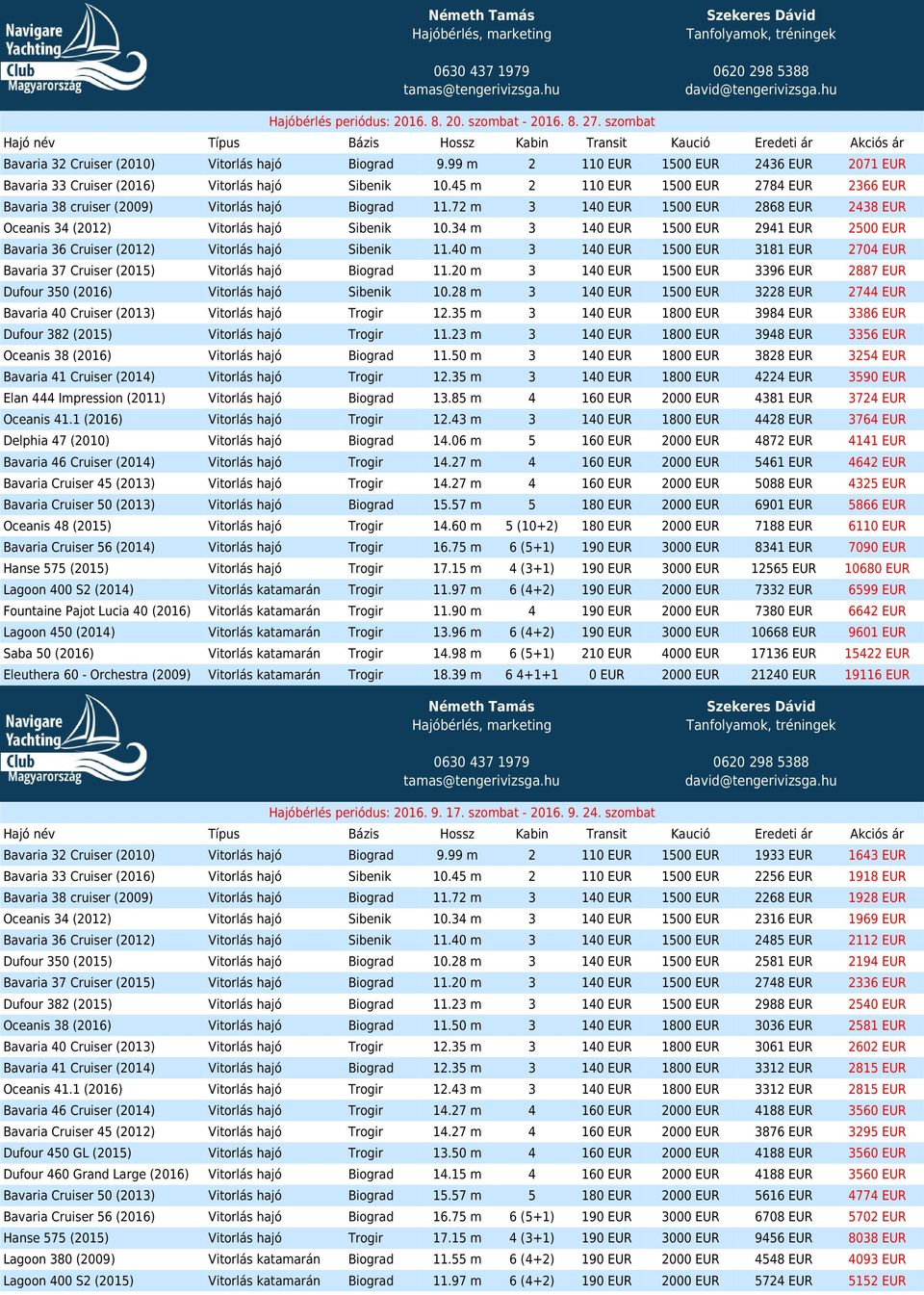 72 m 3 140 EUR 1500 EUR 2868 EUR 2438 EUR Oceanis 34 (2012) Vitorlás hajó Sibenik 10.34 m 3 140 EUR 1500 EUR 2941 EUR 2500 EUR Bavaria 36 Cruiser (2012) Vitorlás hajó Sibenik 11.