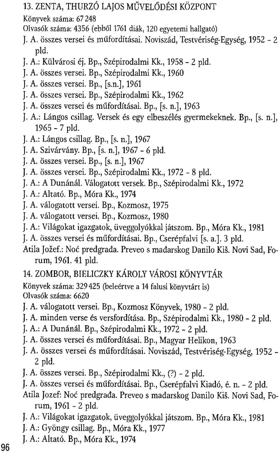 Versek és egy elbeszélés gyermekeknek. Bp., [s. n.], 1965-7 pld. J. A.: Lángos csillag. Bp., [s. n.], 1967 J. A. Szivárvány. Bp., [s. n.], 1967-6 pld. J. A. összes versei. Bp., [s. n.], 1967-8 pld. J. A.: A Dunánál.