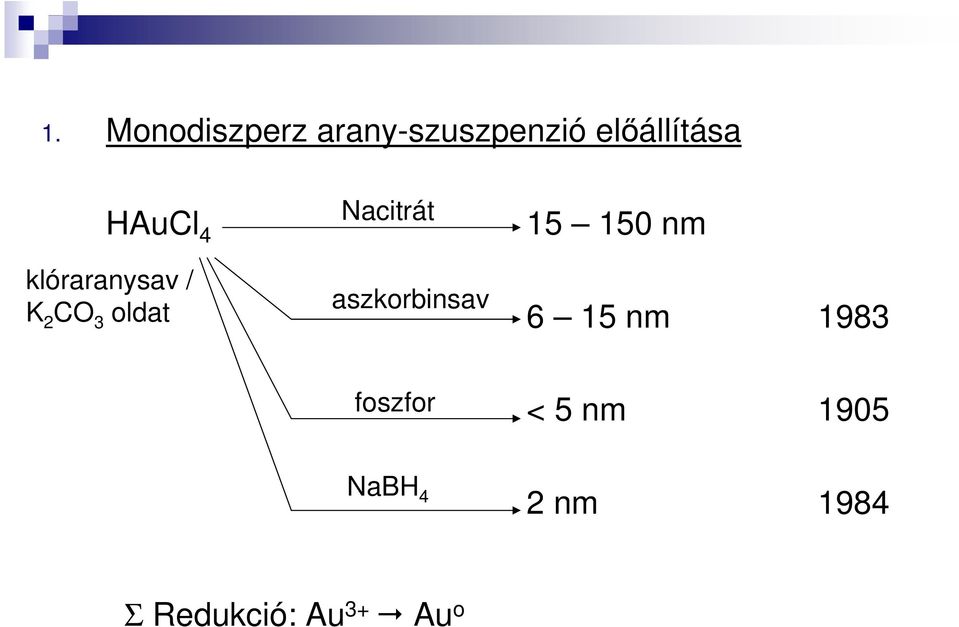 aszkorbinsav 15 150 nm 6 15 nm 1983 foszfor <