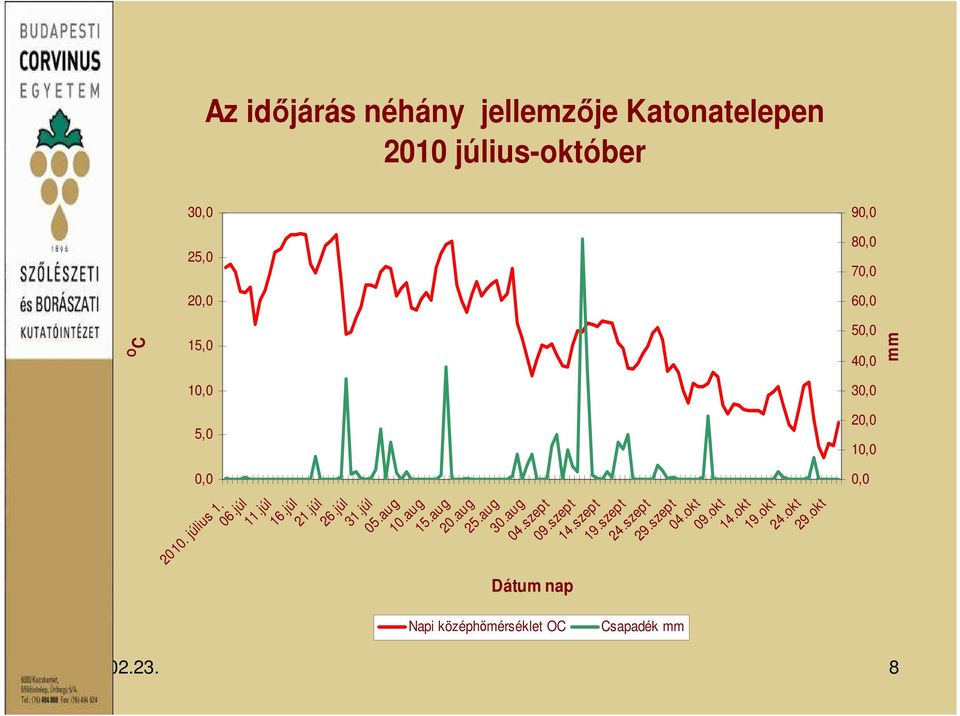 júl 05.aug 10.aug 15.aug 20.aug 25.aug 30.aug 04.szept 09.szept 14.szept 19.szept 24.szept 29.szept 04.