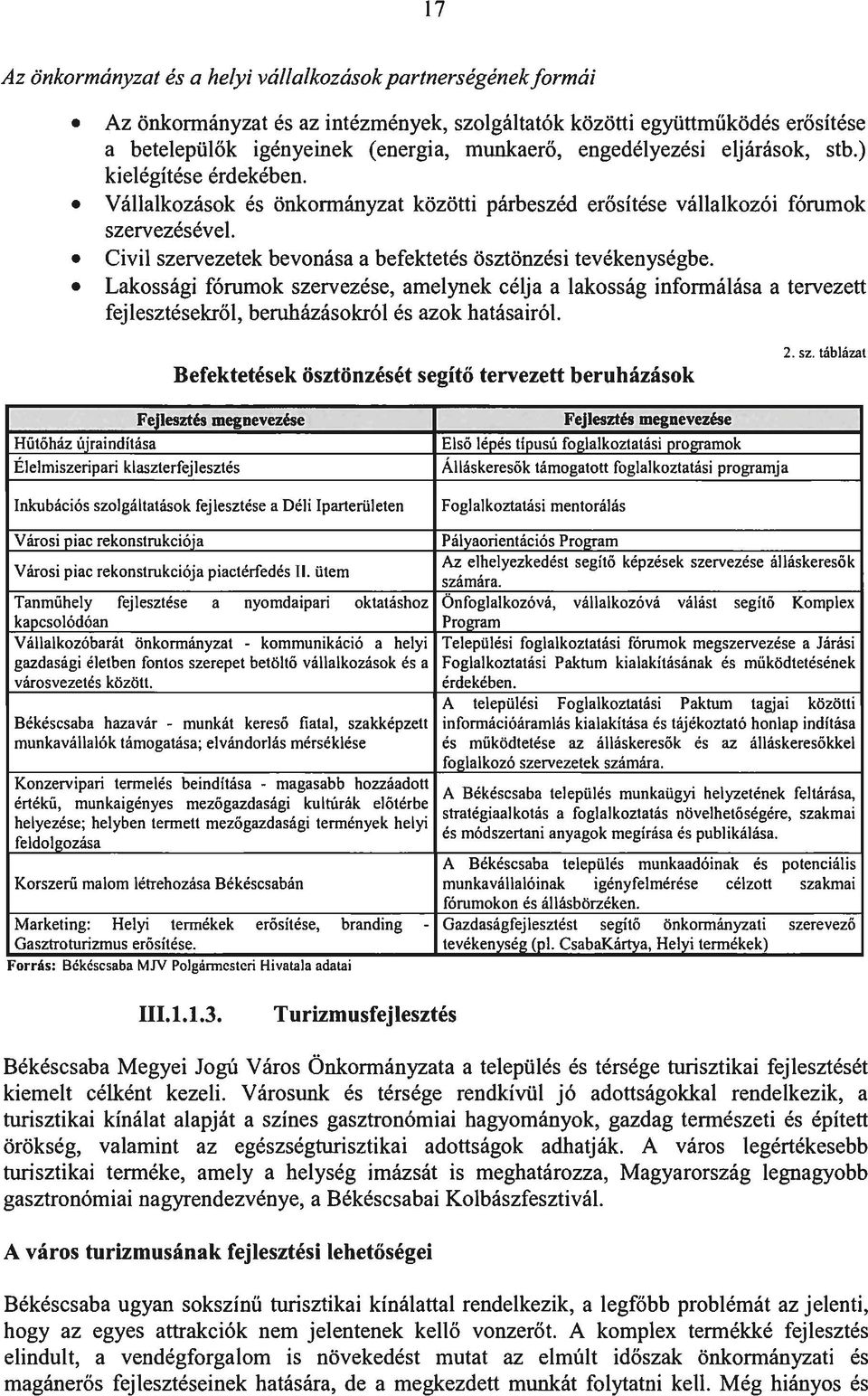 Civil szervezetek bevonása a befektetés ösztönzés i tevékenységbe. Lakossági fórumok szervezése, amelynek célja a lakosság informálása a tervezett fejlesztésekről, beruházásokról és azok hatásairól.