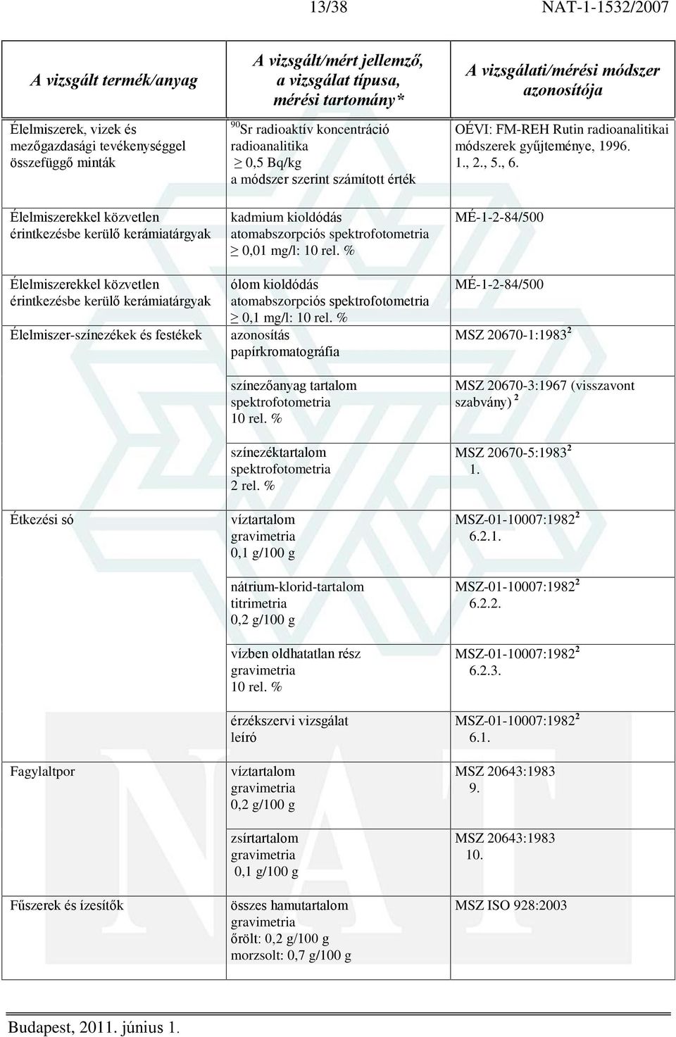 kioldódás 0,01 mg/l: 10 rel. % ólom kioldódás 0,1 mg/l: 10 rel. % azonosítás papírkromatográfia színezõanyag tartalom 10 rel. % színezéktartalom 2 rel.