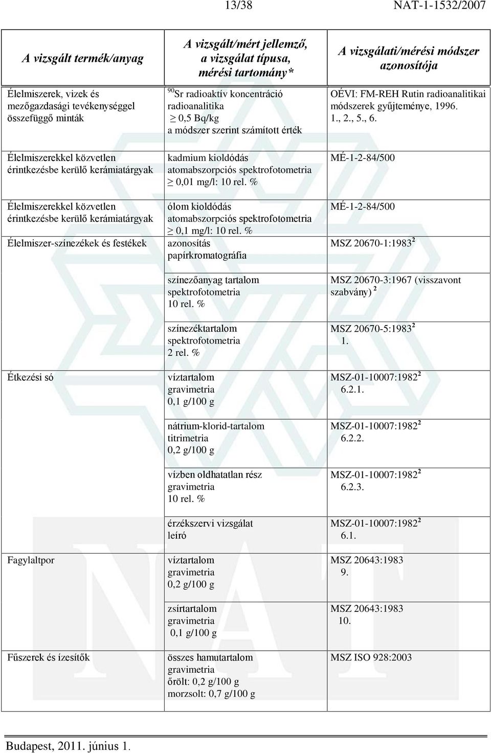 kioldódás 0,01 mg/l: 10 rel. % ólom kioldódás 0,1 mg/l: 10 rel. % azonosítás papírkromatográfia színezõanyag tartalom 10 rel. % színezéktartalom 2 rel.