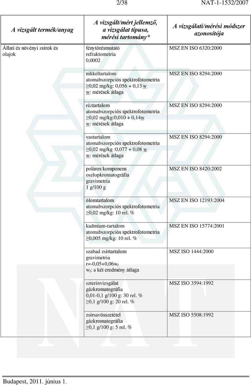 0,02 mg/kg: 10 rel. % kadmium-tartalom 0,005 mg/kg: 10 rel. % szabad r=-0,05+0,06w f w f : a két eredmény átlaga szterinvizsgálat gázkromatográfia 0,01-0,1 g/100 g: 30 rel. % 0,1 g/100 g: 20 rel.