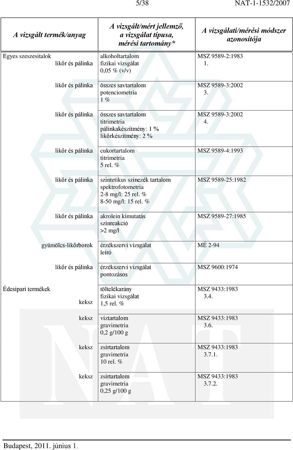 likõr és pálinka cukortartalom 5 rel. % MSZ 9589-4:1993 likõr és pálinka szintetikus színezék tartalom 2-8 mg/l: 25 rel. % 8-50 mg/l: 15 rel.