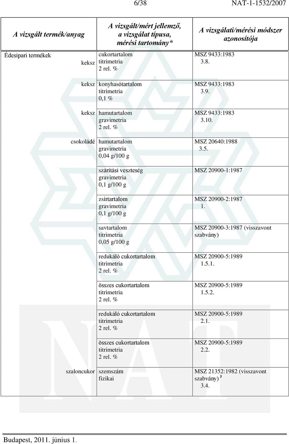 2 rel. % összes cukortartalom 2 rel. % redukáló cukortartalom 2 rel. % összes cukortartalom 2 rel. % MSZ 9433:1983 9. MSZ 9433:1983 10. MSZ 20640:1988 5.