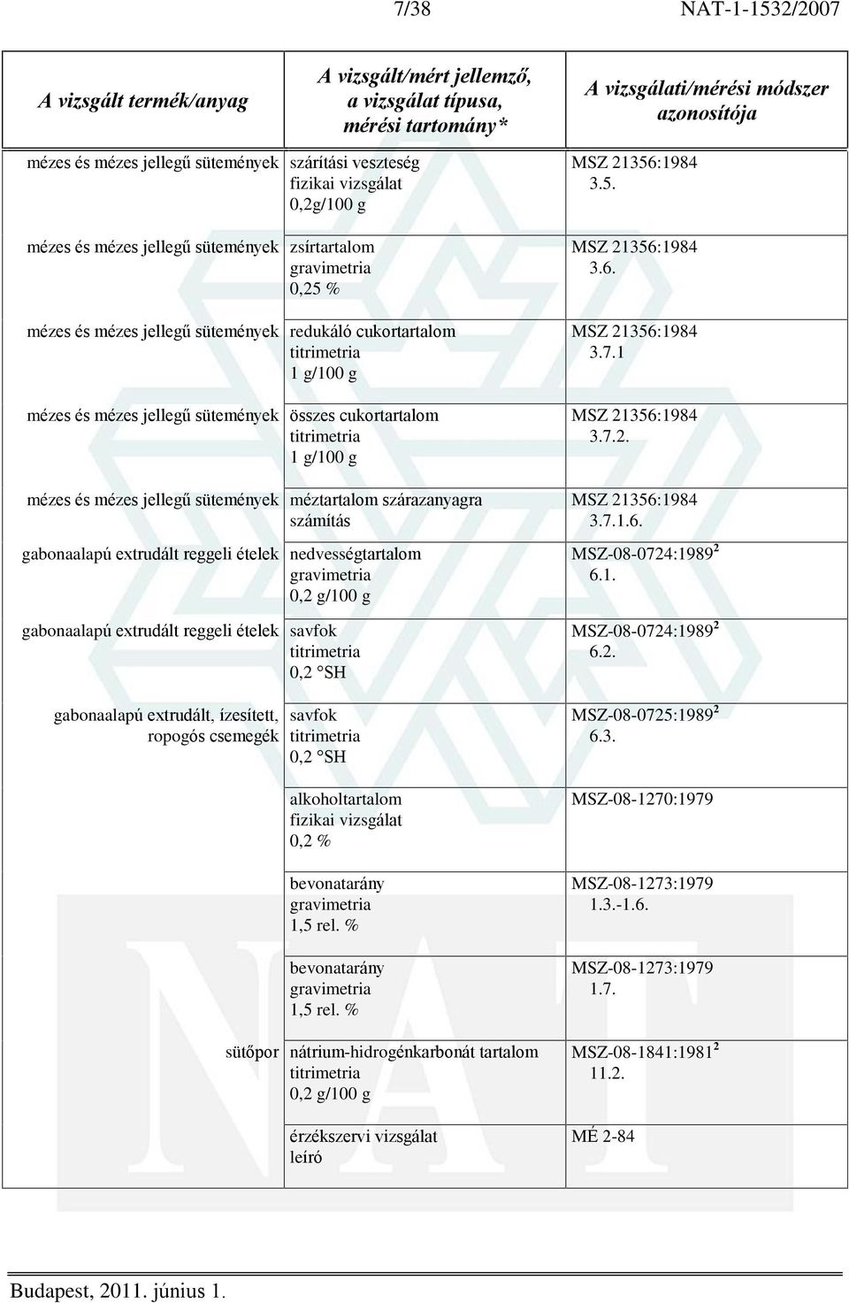 nedvességtartalom gabonaalapú extrudált reggeli ételek savfok 0,2 SH gabonaalapú extrudált, ízesített, ropogós csemegék savfok 0,2 SH alkoholtartalom fizikai vizsgálat 0,2 % bevonatarány 1,5 rel.