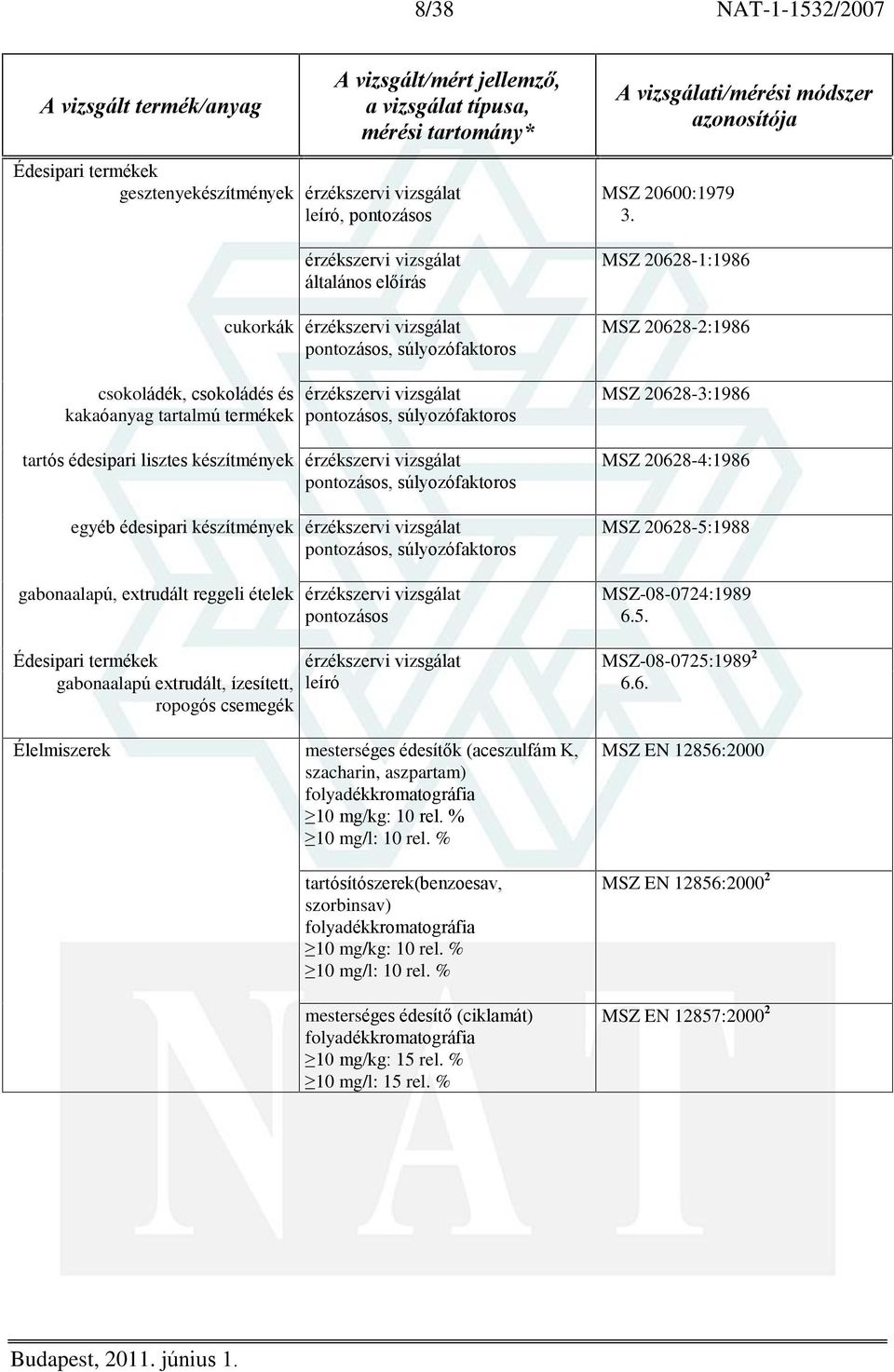 termékek gabonaalapú extrudált, ízesített, ropogós csemegék Élelmiszerek mesterséges édesítõk (aceszulfám K, szacharin, aszpartam) folyadékkromatográfia 10 mg/kg: 10 rel. % 10 mg/l: 10 rel.