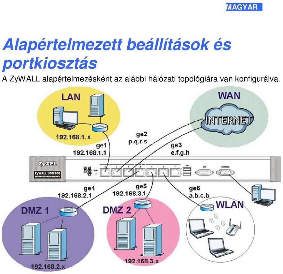 ZyWALL alapértelmezésként az