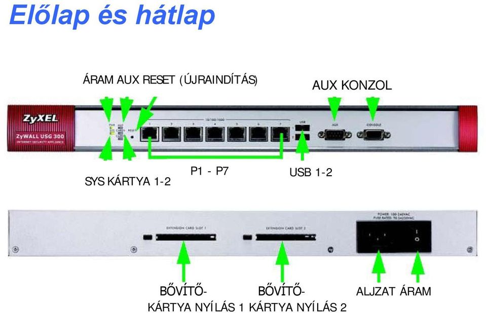 1-2 P1 - P7 USB 1-2 BŐVÍTŐ- BŐVÍTŐ-