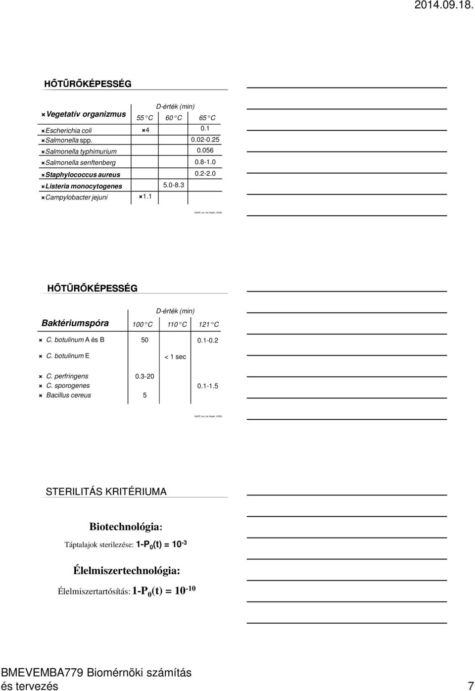 056 0.8-1.0 0.2-2.0 5.0-8.3 1.1 NyME (ea. dia képek, 2008) HŐTŰRŐKÉPESSÉG Baktériumspóra C. botulinum A és B C. botulinum E 100 C 50 D-érték (min) 110 C 121 C 0.