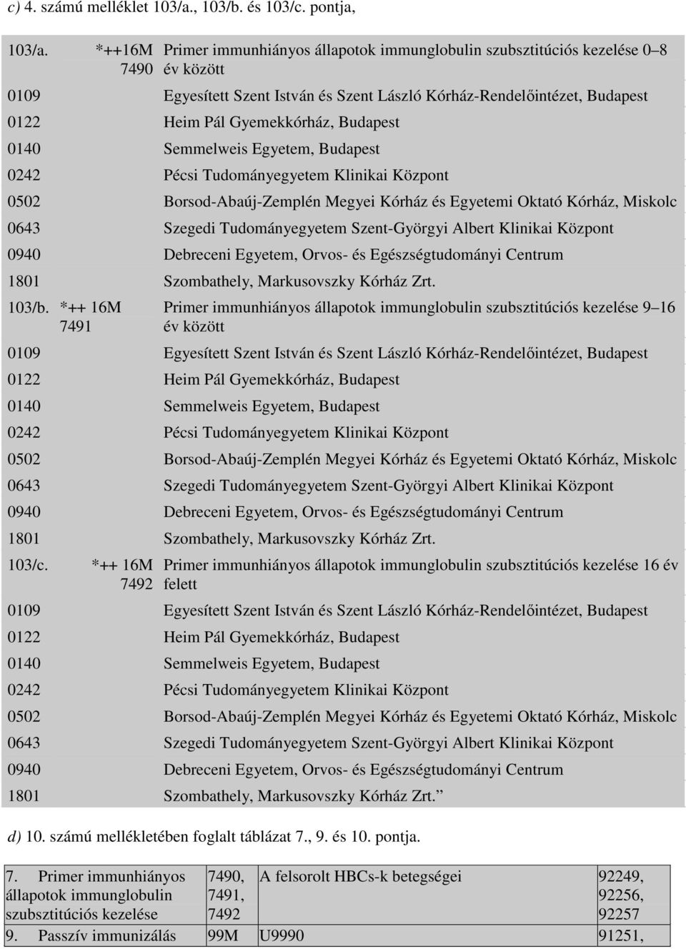 Budapest 0140 Semmelweis Egyetem, Budapest 0242 Pécsi Tudományegyetem Klinikai Központ 0502 Borsod-Abaúj-Zemplén Megyei Kórház és Egyetemi Oktató Kórház, Miskolc 0643 Szegedi Tudományegyetem