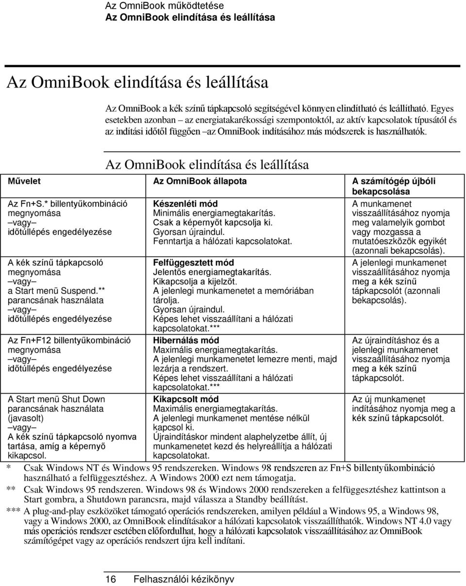 Az OmniBook elindítása és leállítása Művelet Az OmniBook állapota A számítógép újbóli bekapcsolása Az Fn+S.