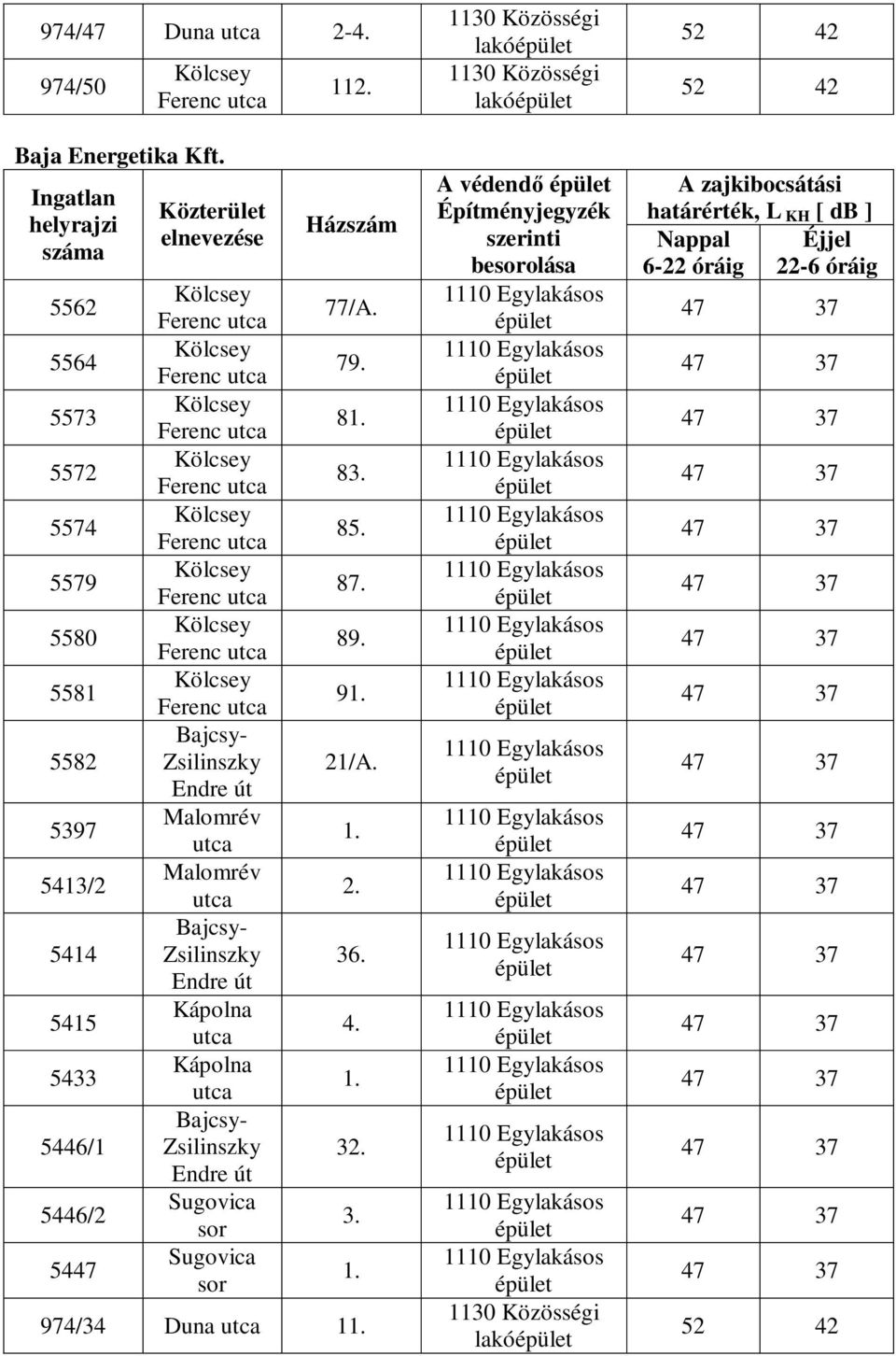 5447 Közterület Malomrév Malomrév Kápolna Kápolna Sugovica sor Sugovica sor 112. Házszám 77/A. 79. 8 83. 85. 87.