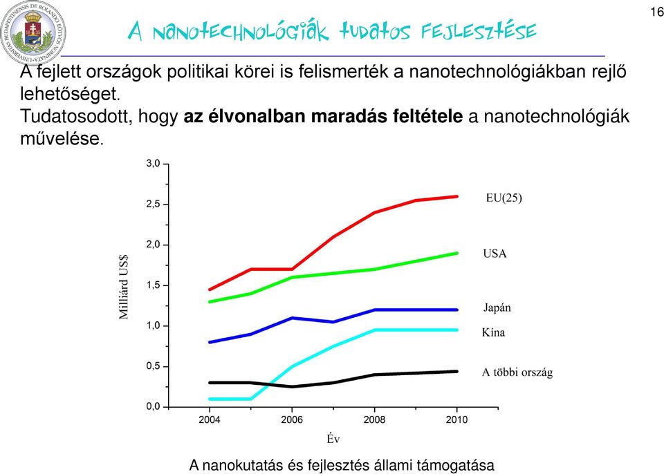 lehetőséget.