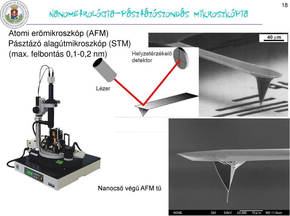(AFM) Pásztázó alagútmikroszkóp (STM)