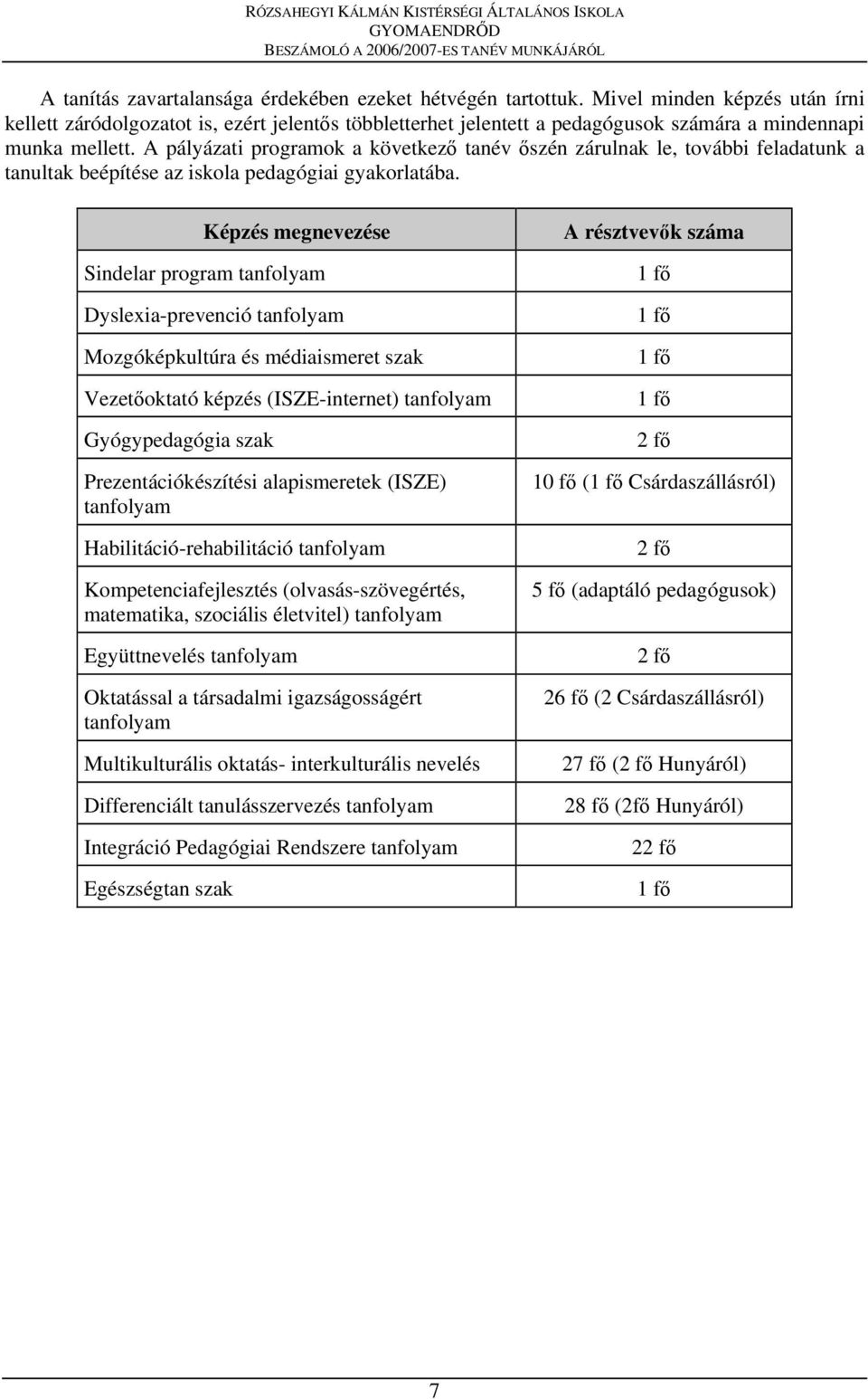 A pályázati programok a következő tanév őszén zárulnak le, további feladatunk a tanultak beépítése az iskola pedagógiai gyakorlatába.