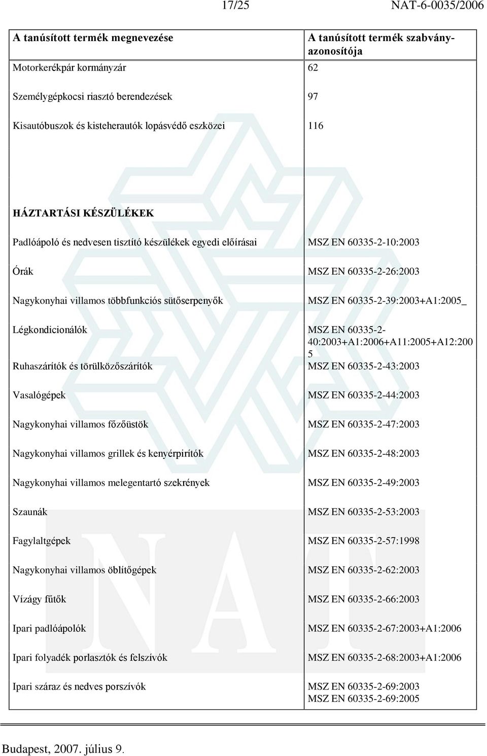 40:2003+A1:2006+A11:2005+A12:200 5 Ruhaszárítók és törülközõszárítók MSZ EN 60335-2-43:2003 Vasalógépek MSZ EN 60335-2-44:2003 Nagykonyhai villamos fõzõüstök MSZ EN 60335-2-47:2003 Nagykonyhai