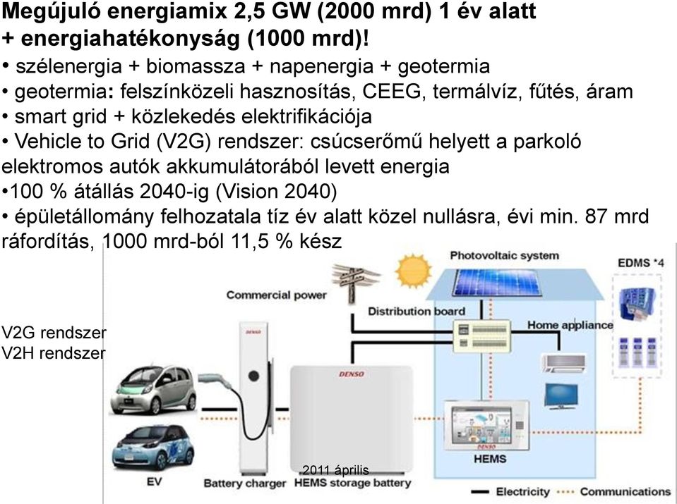 közlekedés elektrifikációja Vehicle to Grid (V2G) rendszer: csúcserőmű helyett a parkoló elektromos autók akkumulátorából levett