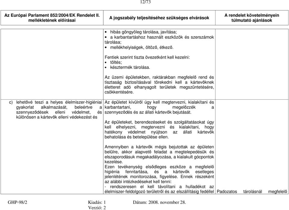 Az üzemi épületekben, raktárakban megfelelő rend és tisztaság biztosításával törekedni kell a kártevőknek életteret adó elhanyagolt területek megszüntetésére, csökkentésére.