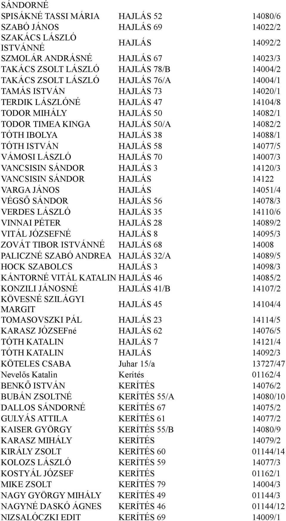 TÓTH ISTVÁN HAJLÁS 58 14077/5 VÁMOSI LÁSZLÓ HAJLÁS 70 14007/3 VANCSISIN SÁNDOR HAJLÁS 3 14120/3 VANCSISIN SÁNDOR HAJLÁS 14122 VARGA JÁNOS HAJLÁS 14051/4 VÉGSŐ SÁNDOR HAJLÁS 56 14078/3 VERDES LÁSZLÓ