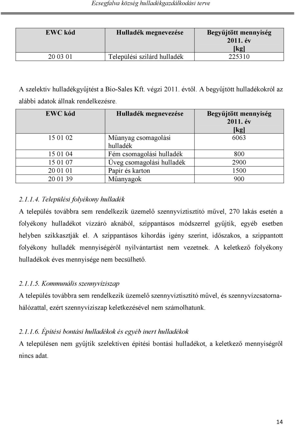 év [kg] 15 01 02 Műanyag csomagolási 6063 hulladék 15 01 04 