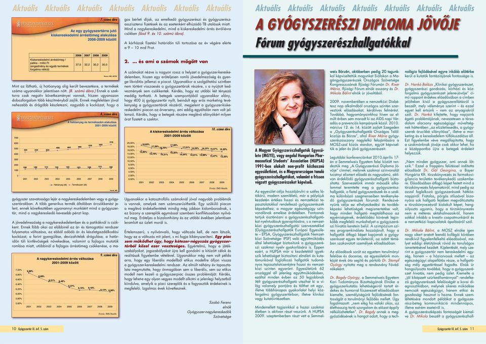 Mind a nagykereskedelmi, mind a kiskereskedelmi árrés évrôl-évre csökken (lásd 9. és 10. számú ábra). A kórházak fizetési határidôn túli tartozása az év végére elérte a 9 10 mrd Ft-ot.
