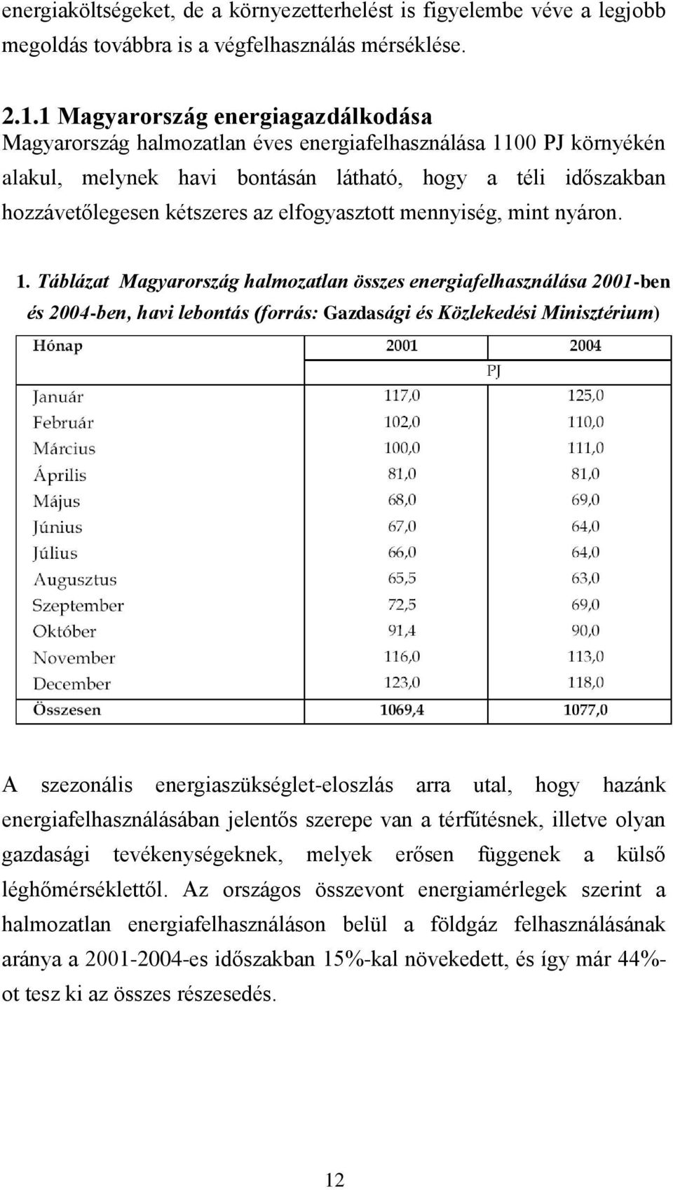 elfogyasztott mennyiség, mint nyáron. 1.