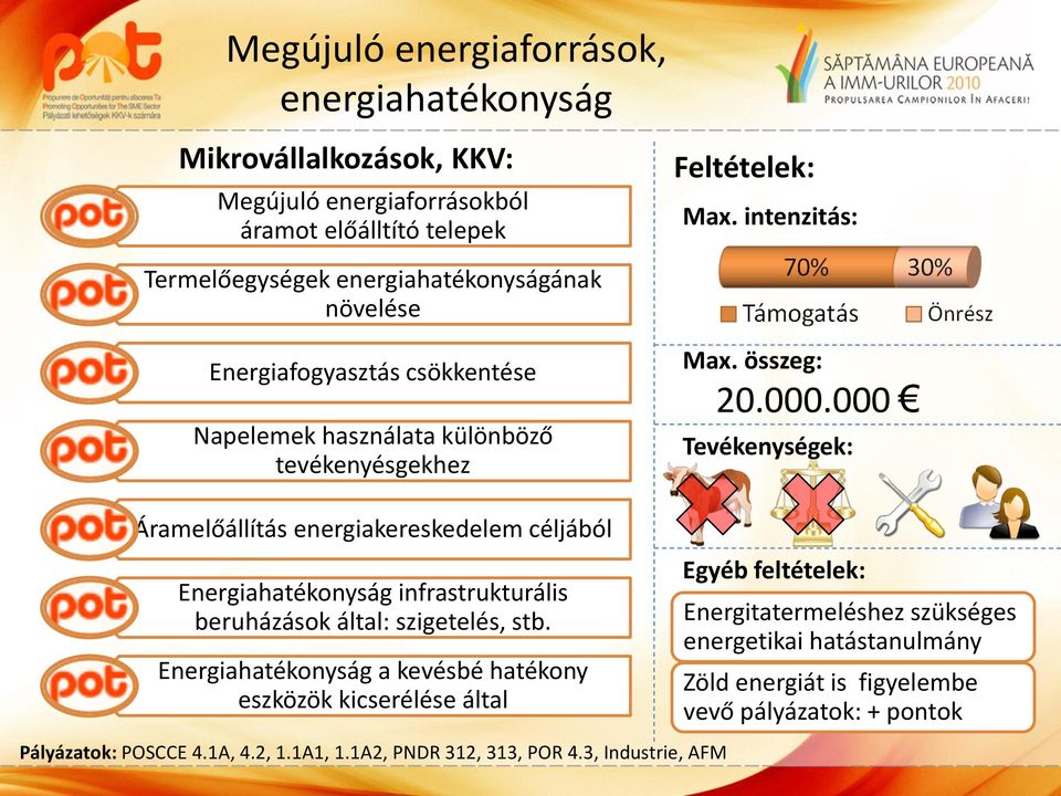 energiakereskedelem céljából Energiahatékonyság infrastrukturális beruházások által: szigetelés, stb.