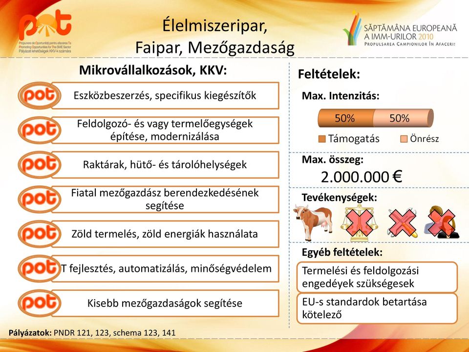 Intenzitás: Raktárak, hütő- és tárolóhelységek Fiatal mezőgazdász berendezkedésének segítése Zöld termelés, zöld energiák