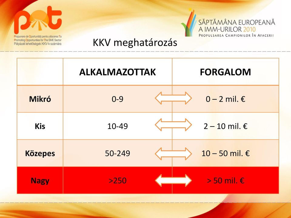 Kis 10-49 2 10 mil.