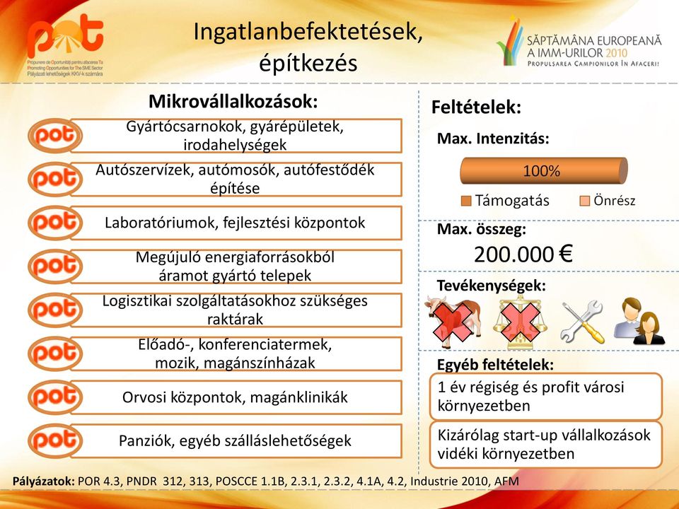 konferenciatermek, mozik, magánszínházak Orvosi központok, magánklinikák Panziók, egyéb szálláslehetőségek Max. Intenzitás: 200.