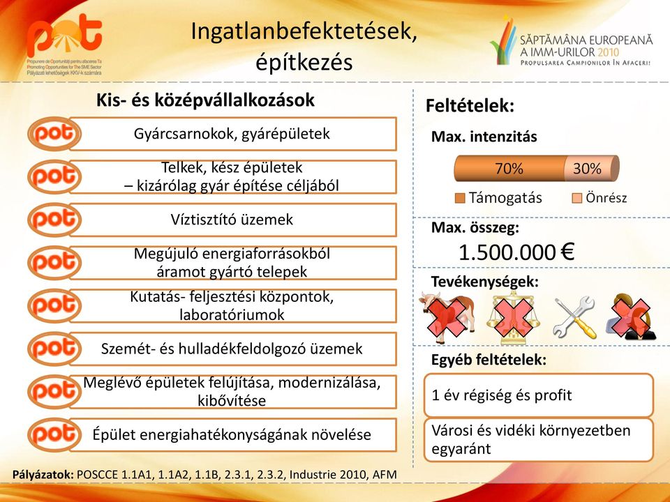 Kutatás- feljesztési központok, laboratóriumok Szemét- és hulladékfeldolgozó üzemek Meglévő épületek felújítása, modernizálása,