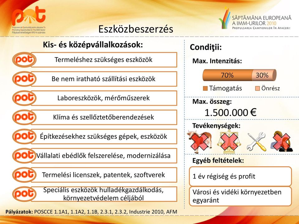 gépek, eszközök Vállalati ebédlők felszerelése, modernizálása Termelési licenszek, patentek, szoftverek Speciális eszközök