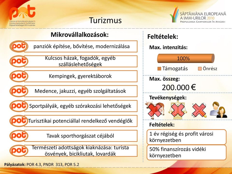 Sportpályák, egyéb szórakozási lehetőségek Turisztikai potenciállal rendelkező vendéglők Tavak sporthorgászat céjából Természeti