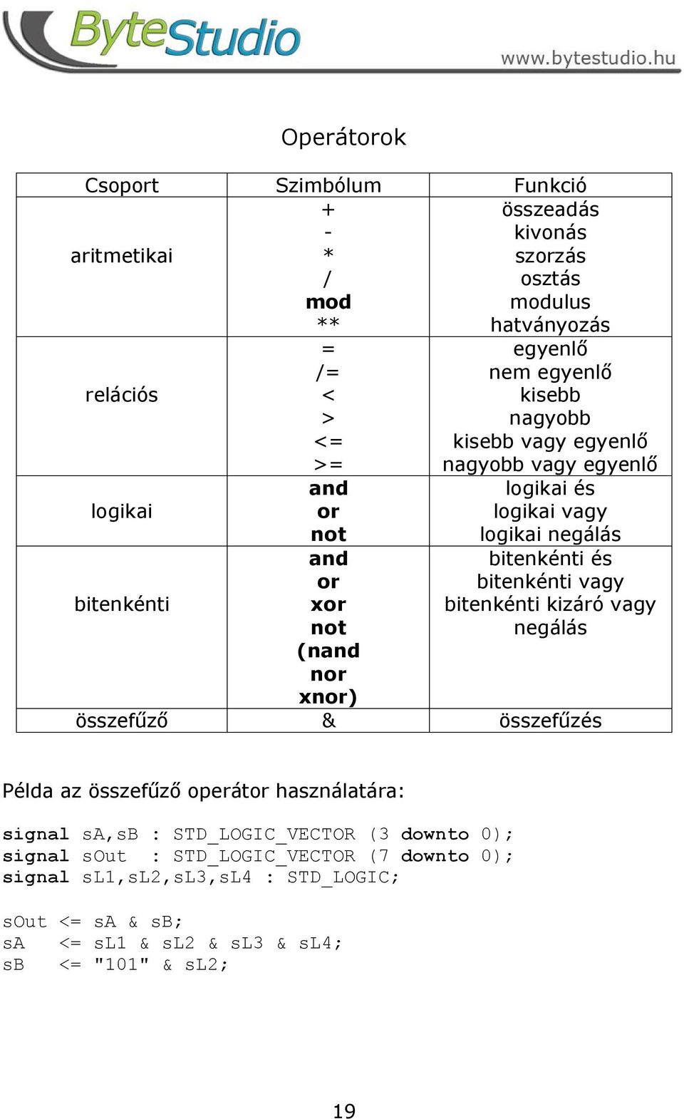 bitenkénti és bitenkénti vagy bitenkénti kizáró vagy negálás összefűző & összefűzés Példa az összefűző operátor használatára: signal sa,sb : STD_LOGIC_VECTOR