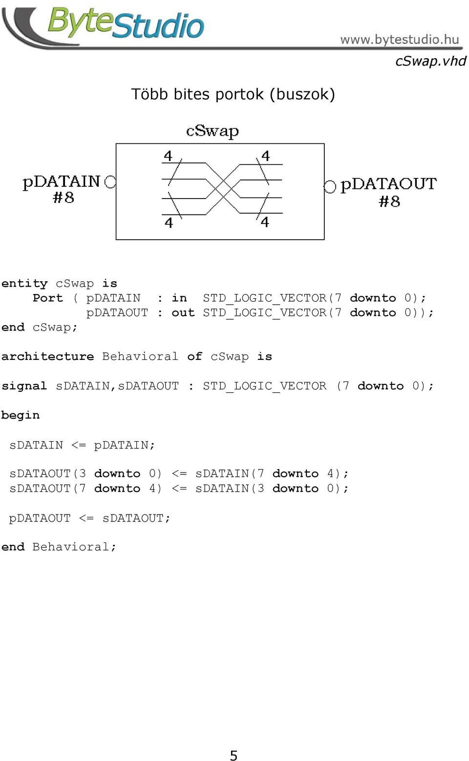 pdataout : out STD_LOGIC_VECTOR(7 downto 0)); end cswap; architecture Behavioral of cswap is signal