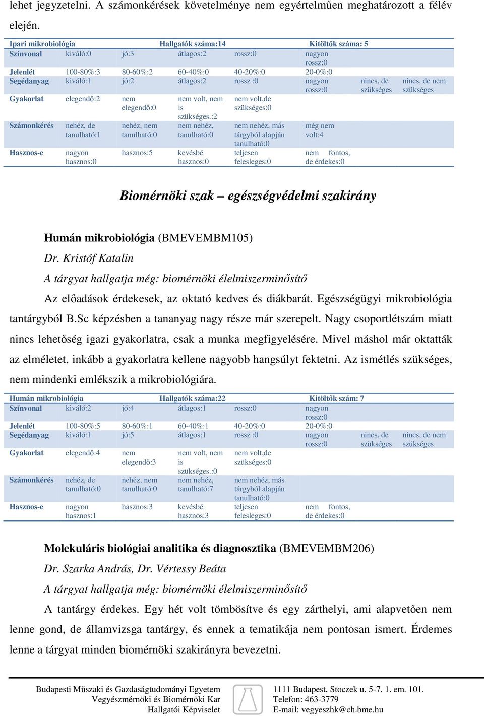 elegendő:2 nem elegendő:0 hasznos:5.:2 :0 más még nem volt:4 nem Biomérnöki szak egészségvédelmi szakirány Humán mikrobiológia (BMEVEMBM105) Dr.