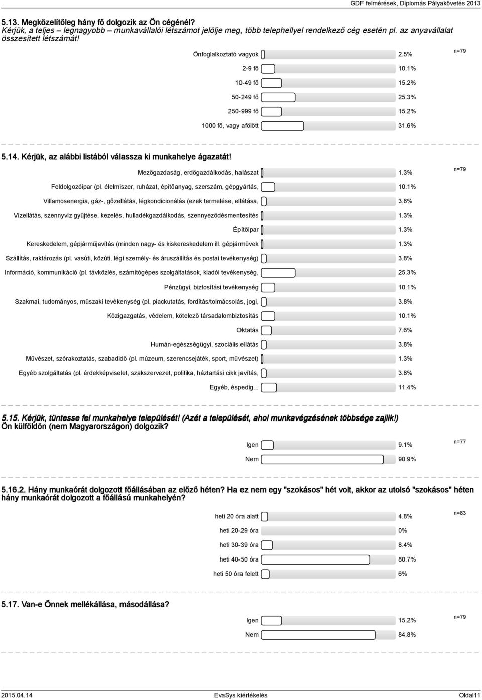 Mezőgazdaság, erdőgazdálkodás, halászat.% n=79 Feldolgozóipar (pl. élelmiszer, ruházat, építőanyag, szerszám, gépgyártás, 0.