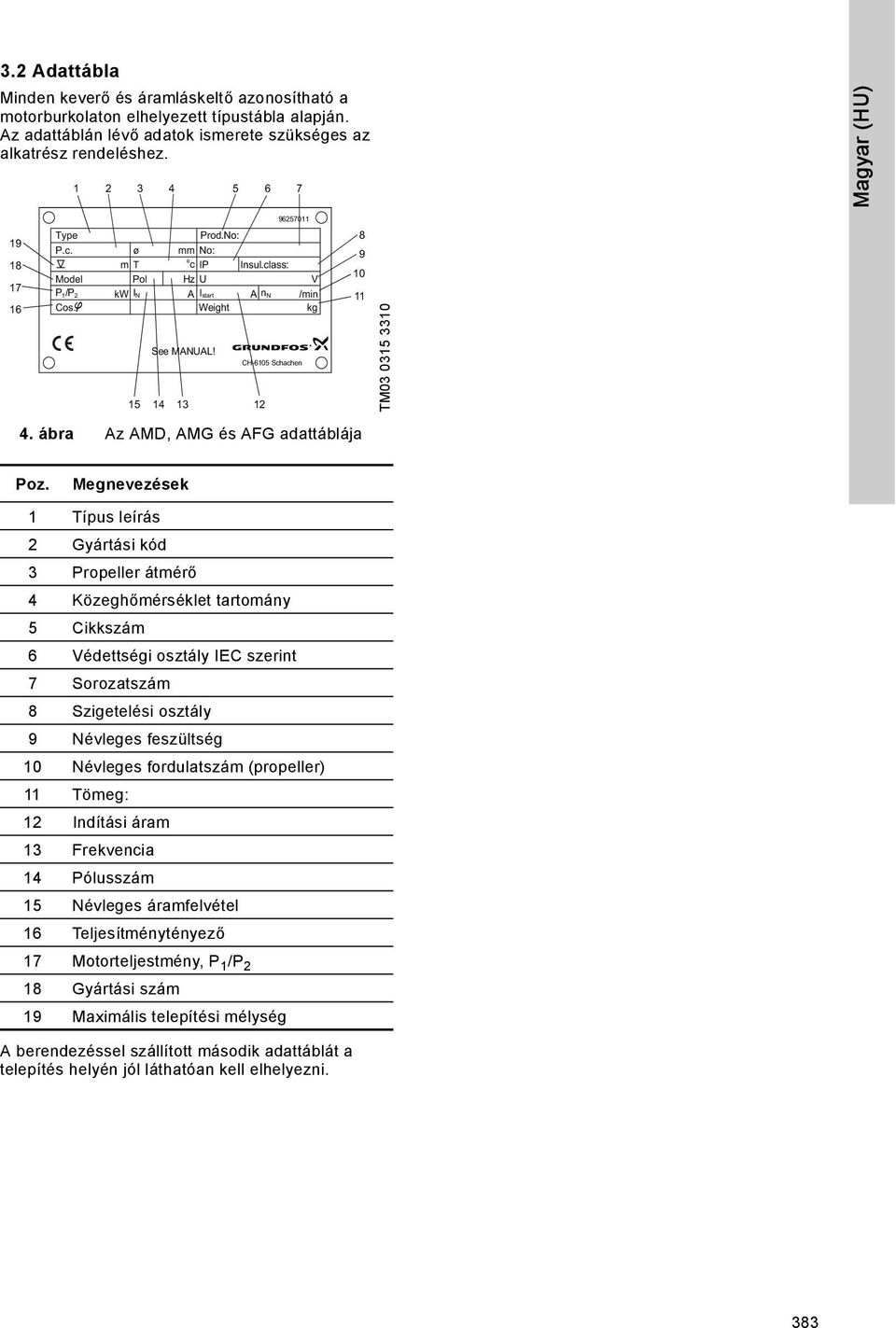 15 14 13 12 CH-6105 Schachen V /min kg 8 9 10 11 TM03 0315 3310 4. ábra Az AMD, AMG és AFG adattáblája Poz.