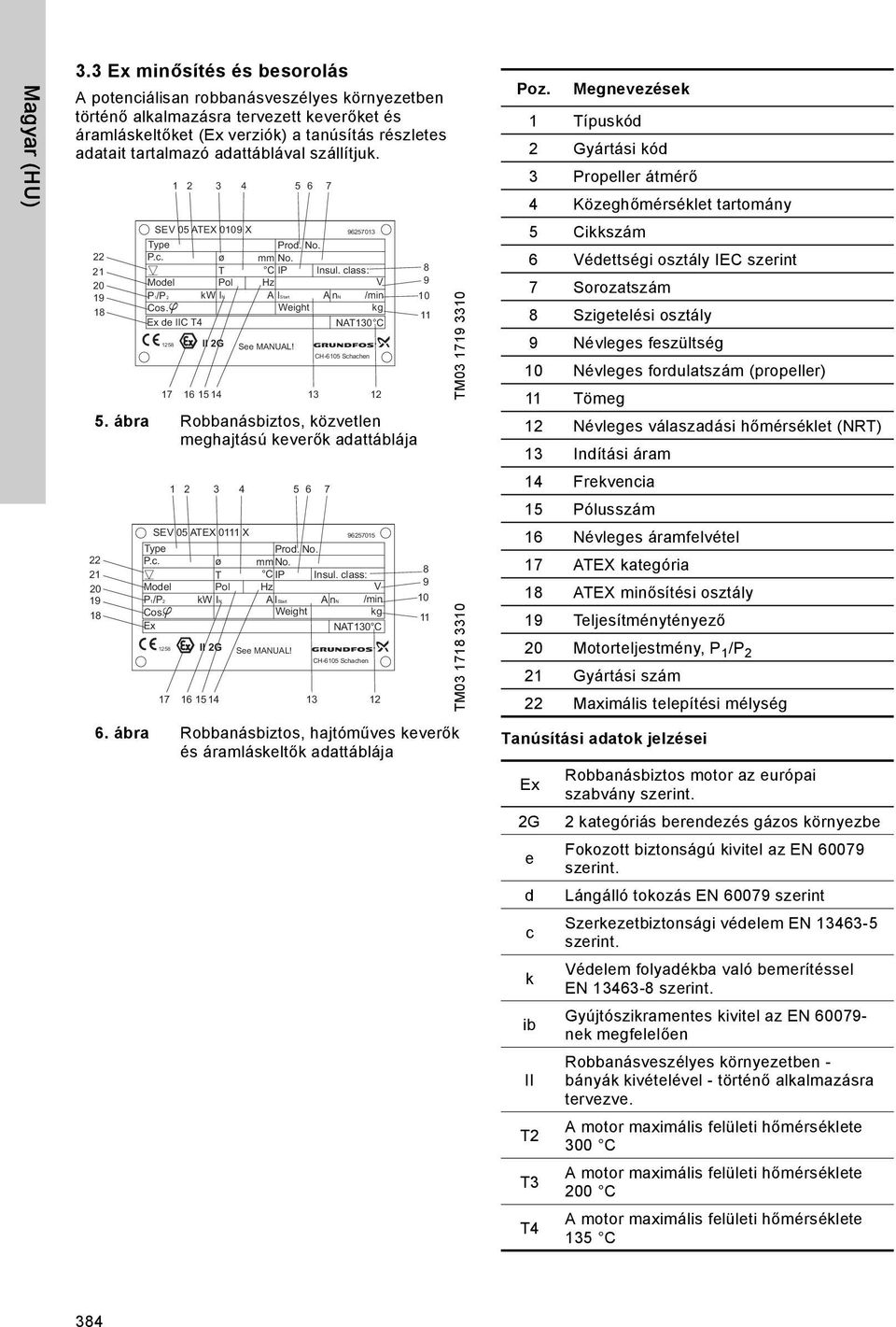 adattáblával szállítjuk. 22 21 20 19 18 17 1 2 3 4 5 6 7 SEV 05 ATEX 0109 X 96257013 Type P.c. ø Prod. No. mm No. T C IP Insul. class: Model P1/P2 Cos.