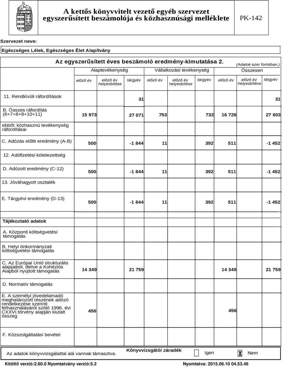 Összes ráfordítás (6+7+8+9+10+11) 31 31 15 973 753 732 16 726 27 803 27 071 ebből: közhasznú tevékenység ráfordításai C. Adózás előtti eredmény (A B) 500 1 844 11 392 511 1 452 12.