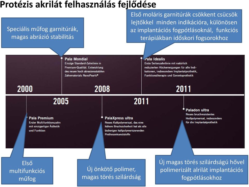 fogpótlásoknál, funkciós terápiákban időskori fogsorokhoz Első multifunkciós ió Új önkötő polimer,