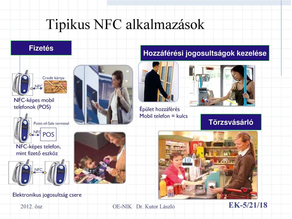 NFC POS Épület hozzáférés Mobil telefon = kulcs Törzsvásárló NFC-képes