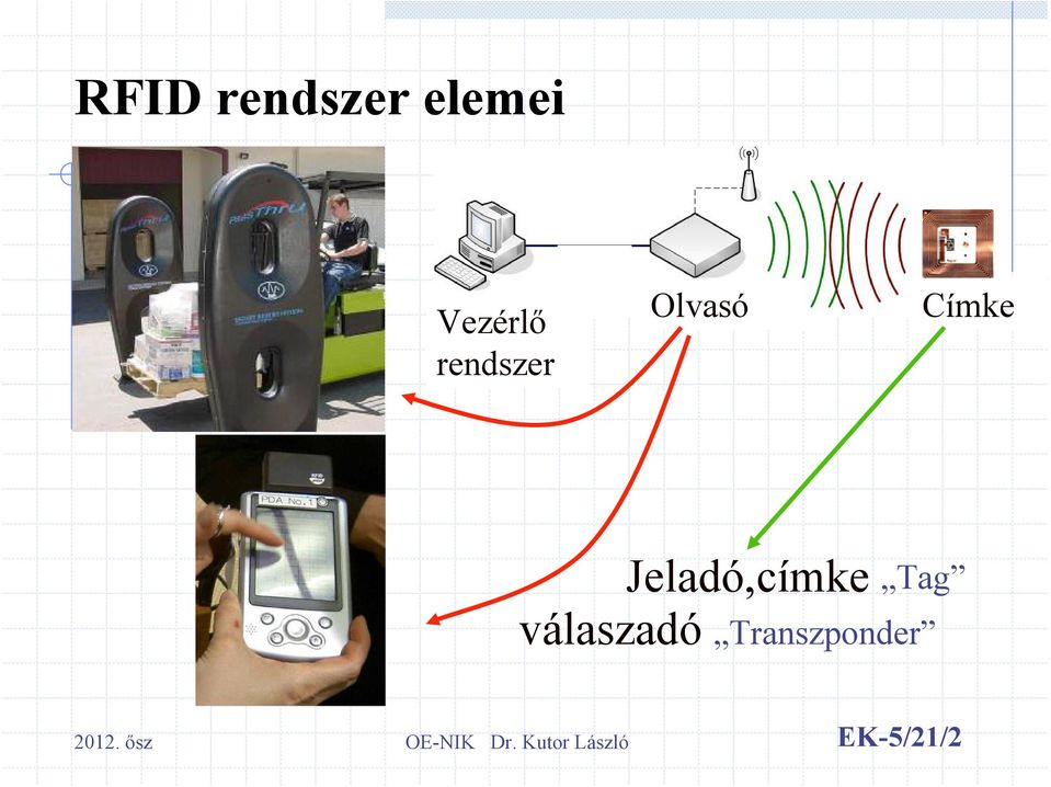 Címke Jeladó,címke Tag