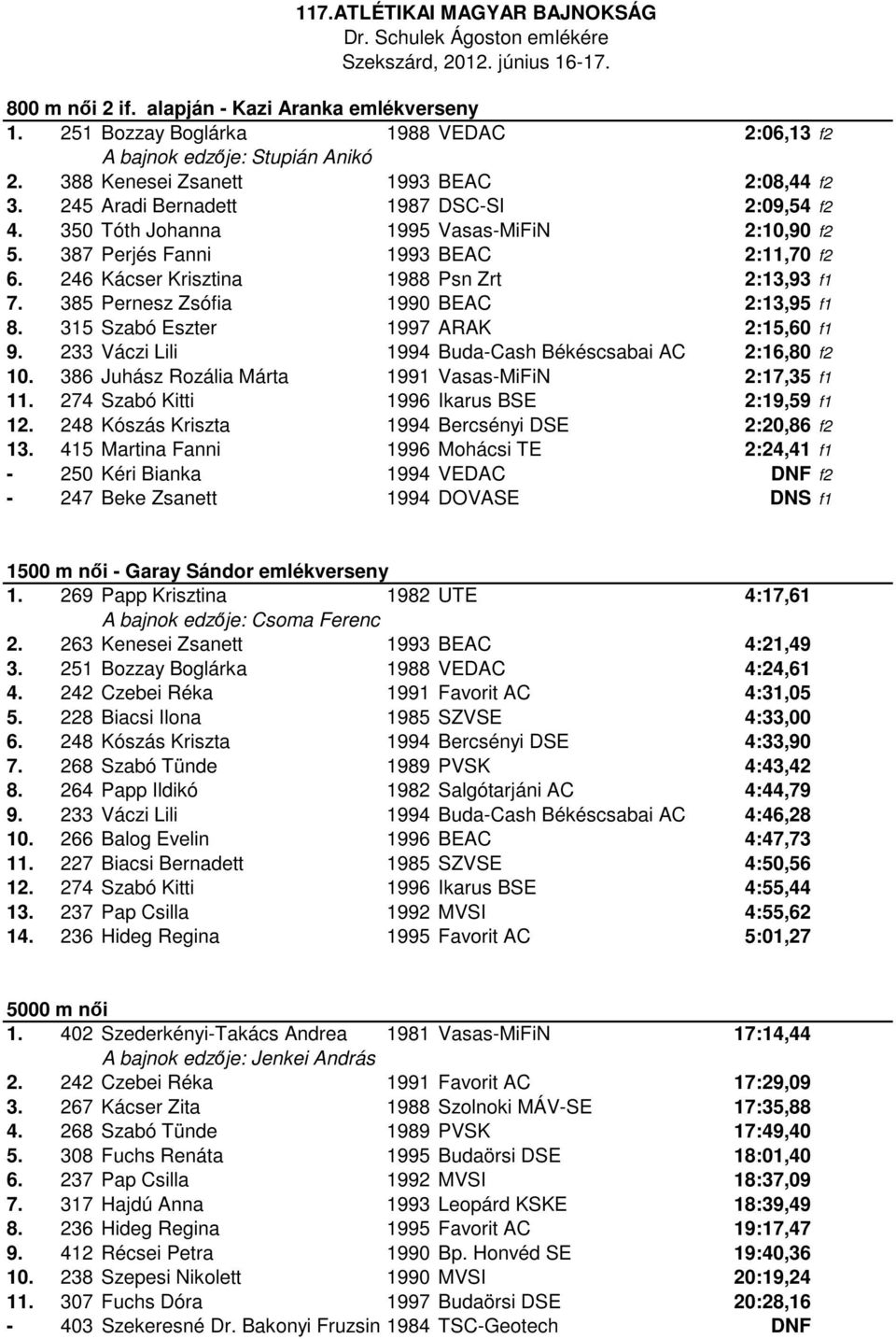 385 Pernesz Zsófia 1990 BEAC 2:13,95 f1 8. 315 Szabó Eszter 1997 ARAK 2:15,60 f1 9. 233 Váczi Lili 1994 Buda-Cash Békéscsabai AC 2:16,80 f2 10. 386 Juhász Rozália Márta 1991 Vasas-MiFiN 2:17,35 f1 11.