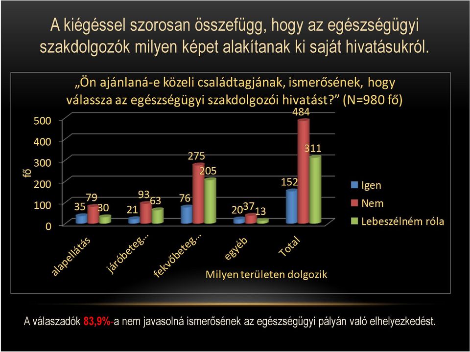 ki saját hivatásukról.