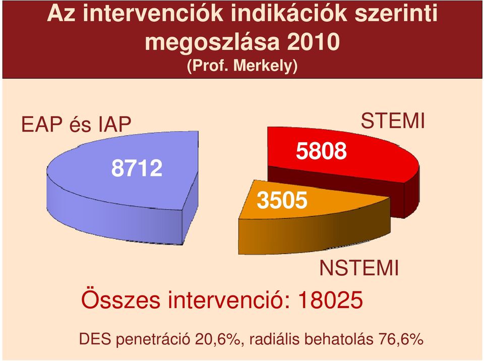 Merkely) EAP és IAP 8712 3505 5808 STEMI